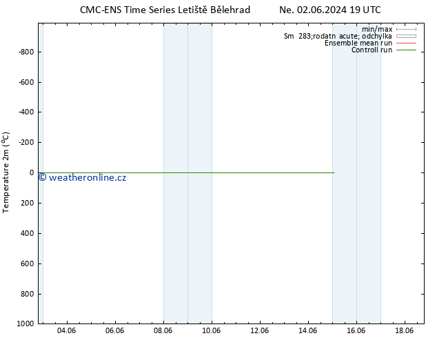 Temperature (2m) CMC TS Út 04.06.2024 13 UTC