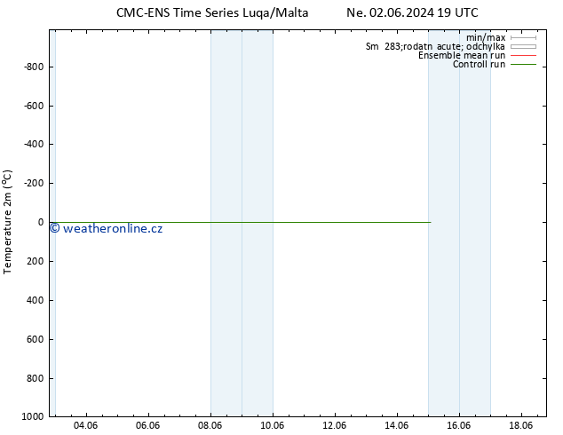Temperature (2m) CMC TS St 05.06.2024 01 UTC