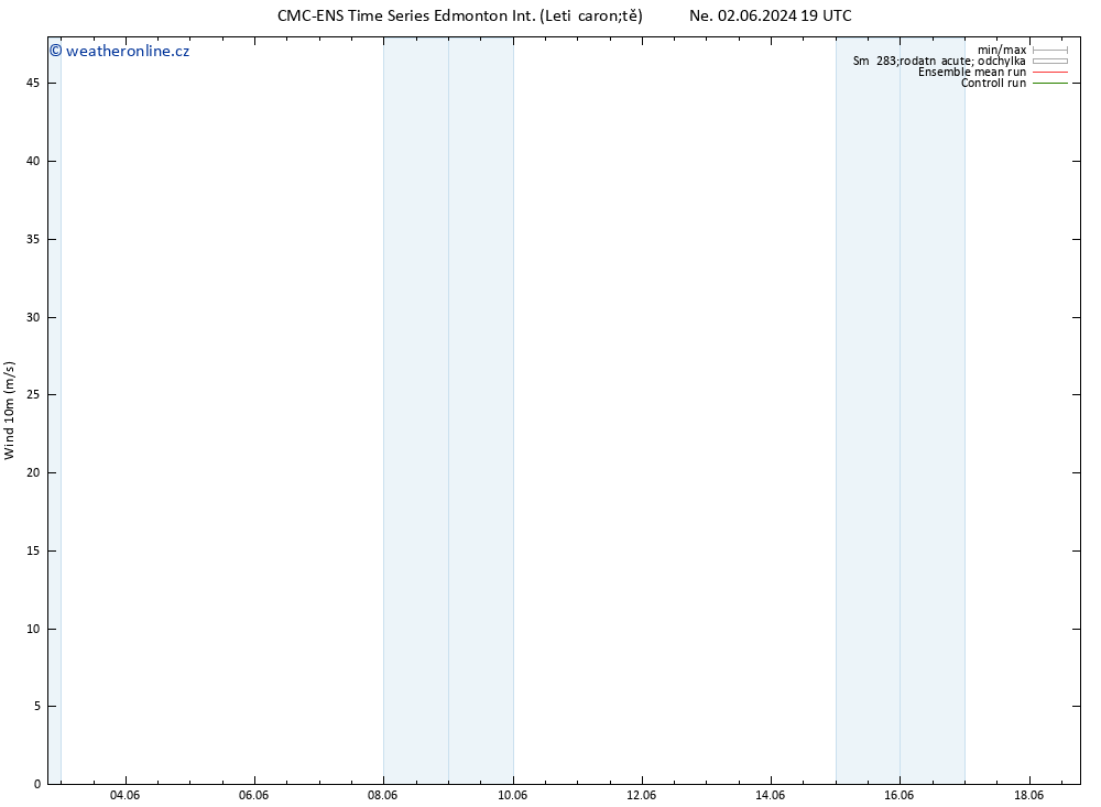 Surface wind CMC TS St 05.06.2024 19 UTC