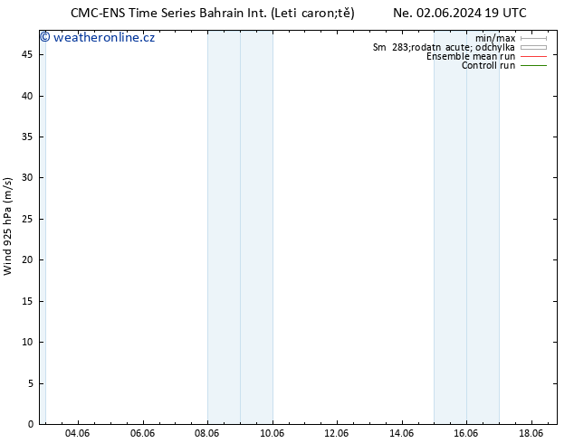 Wind 925 hPa CMC TS Út 04.06.2024 07 UTC