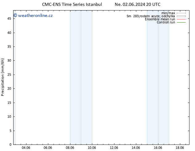 Srážky CMC TS So 08.06.2024 02 UTC