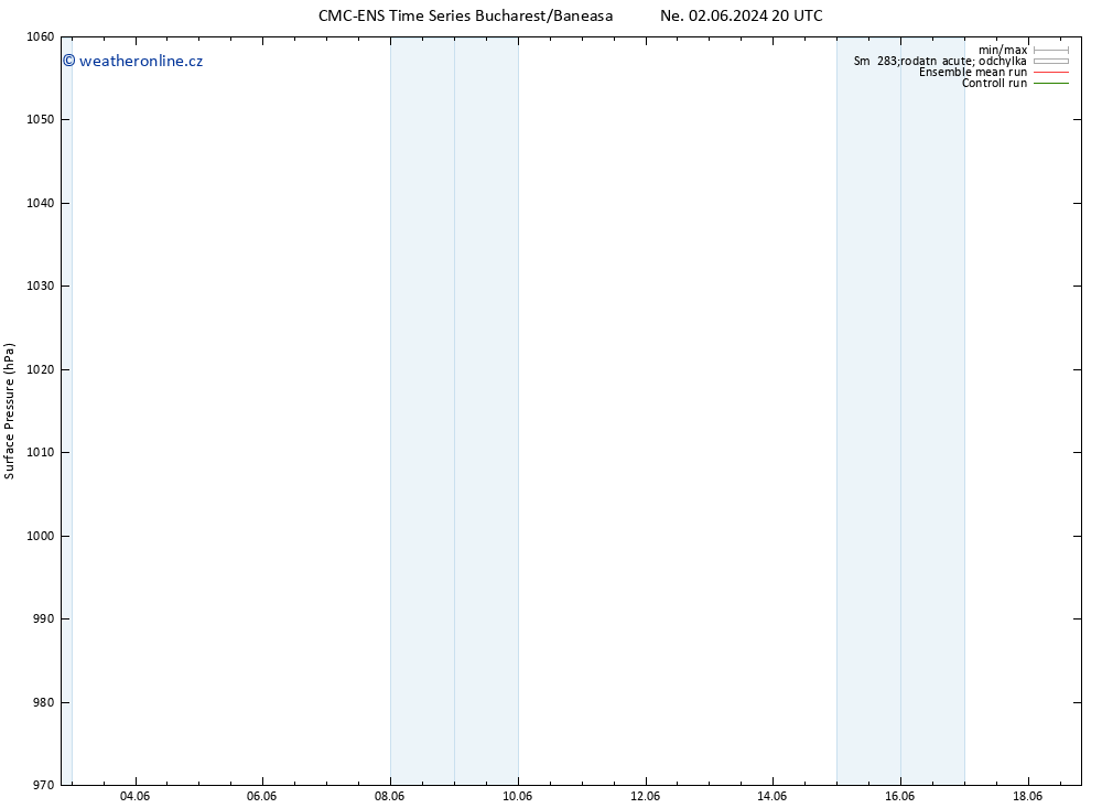 Atmosférický tlak CMC TS Po 10.06.2024 08 UTC