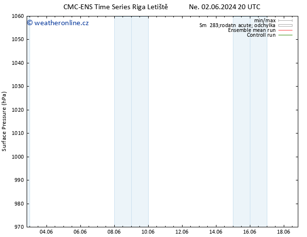 Atmosférický tlak CMC TS Po 03.06.2024 02 UTC