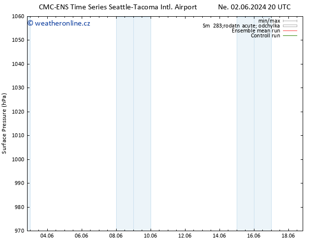 Atmosférický tlak CMC TS Út 04.06.2024 02 UTC