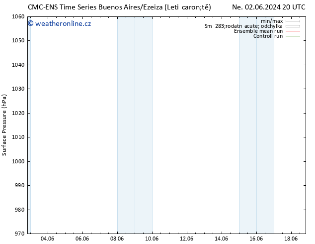 Atmosférický tlak CMC TS Po 10.06.2024 20 UTC