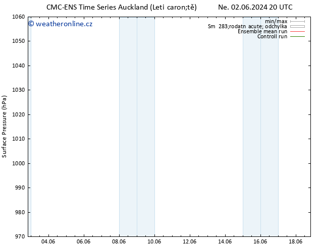 Atmosférický tlak CMC TS Pá 07.06.2024 20 UTC