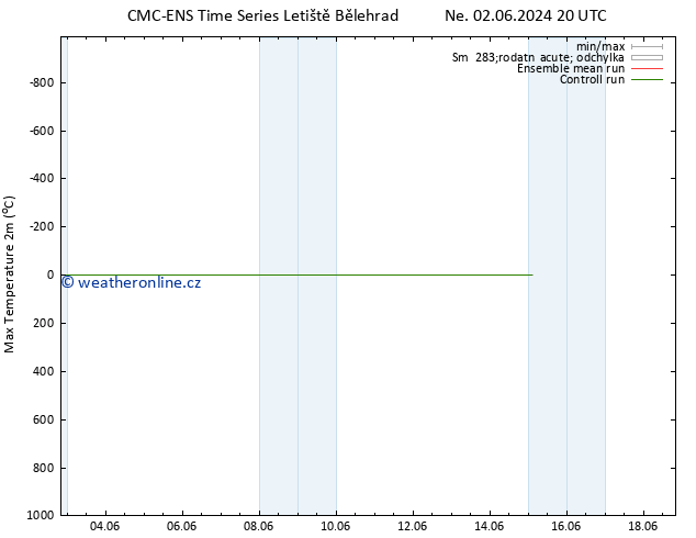 Nejvyšší teplota (2m) CMC TS Ne 02.06.2024 20 UTC
