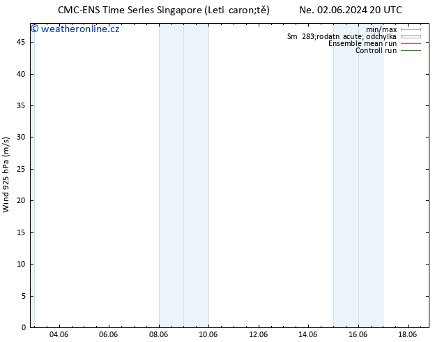 Wind 925 hPa CMC TS Ne 09.06.2024 08 UTC
