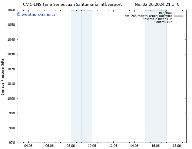 Atmosférický tlak CMC TS Po 03.06.2024 09 UTC