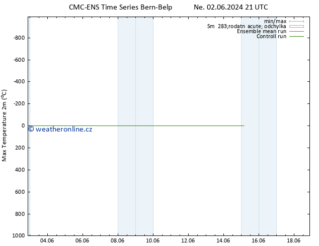 Nejvyšší teplota (2m) CMC TS St 12.06.2024 21 UTC