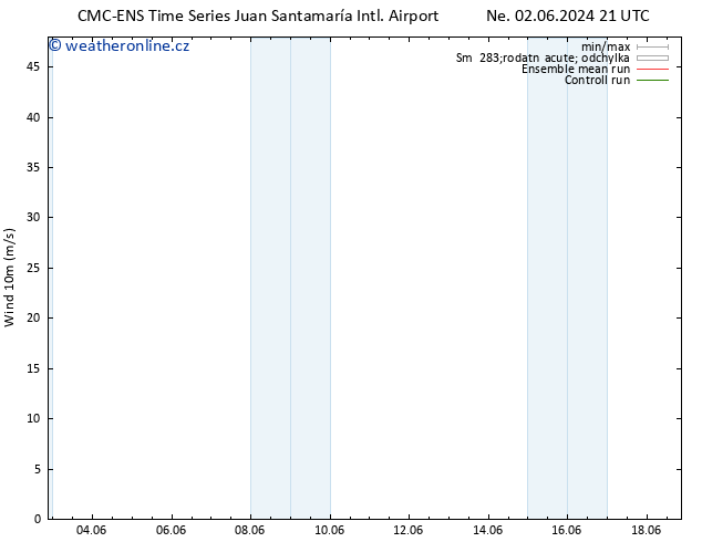Surface wind CMC TS Po 03.06.2024 09 UTC