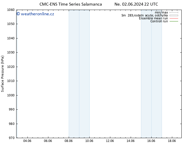 Atmosférický tlak CMC TS Po 03.06.2024 04 UTC