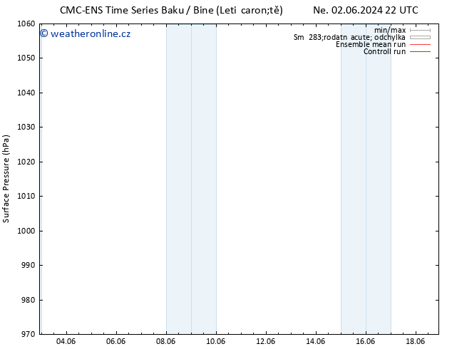 Atmosférický tlak CMC TS Ne 09.06.2024 22 UTC