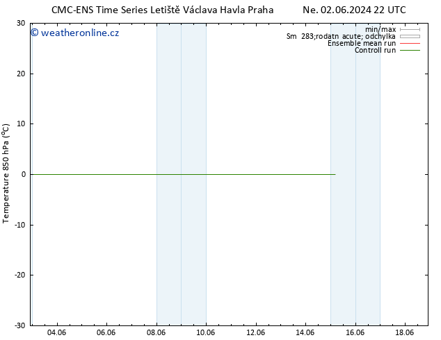 Temp. 850 hPa CMC TS Po 10.06.2024 22 UTC