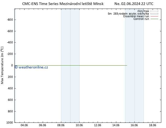 Nejvyšší teplota (2m) CMC TS St 12.06.2024 22 UTC