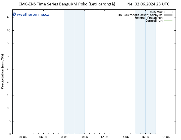 Srážky CMC TS Po 10.06.2024 23 UTC