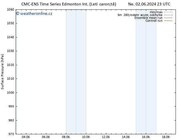 Atmosférický tlak CMC TS Po 03.06.2024 05 UTC