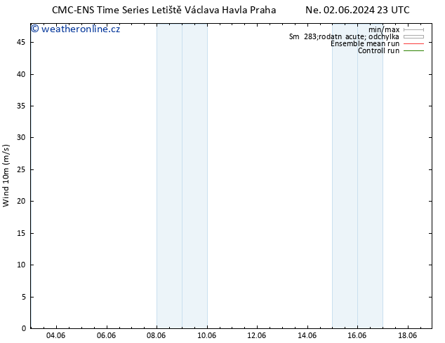 Surface wind CMC TS Čt 06.06.2024 11 UTC