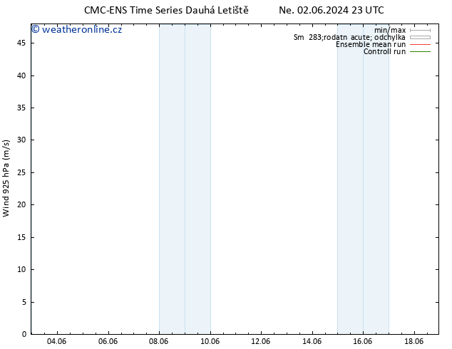 Wind 925 hPa CMC TS Út 04.06.2024 11 UTC