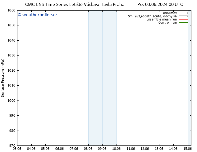Atmosférický tlak CMC TS So 08.06.2024 00 UTC