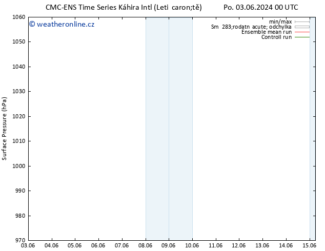 Atmosférický tlak CMC TS Út 04.06.2024 00 UTC