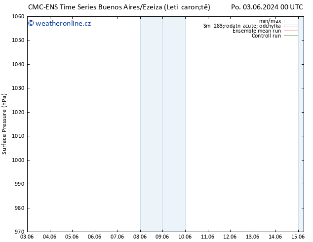 Atmosférický tlak CMC TS Ne 09.06.2024 18 UTC