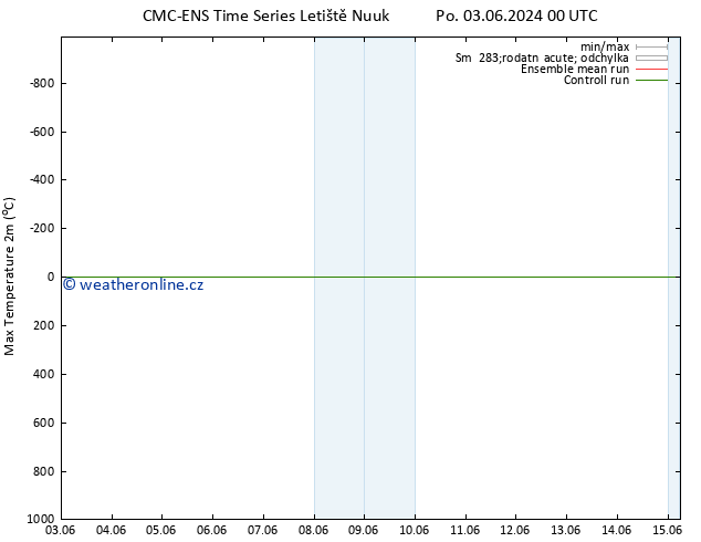 Nejvyšší teplota (2m) CMC TS Út 04.06.2024 06 UTC