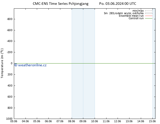 Temperature (2m) CMC TS Ne 09.06.2024 18 UTC