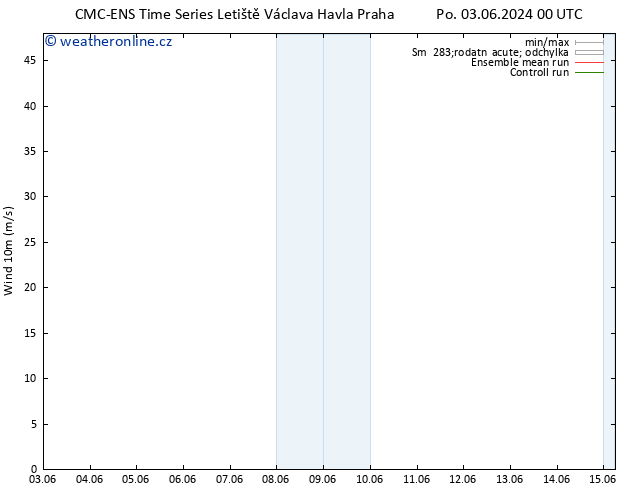 Surface wind CMC TS Po 03.06.2024 12 UTC