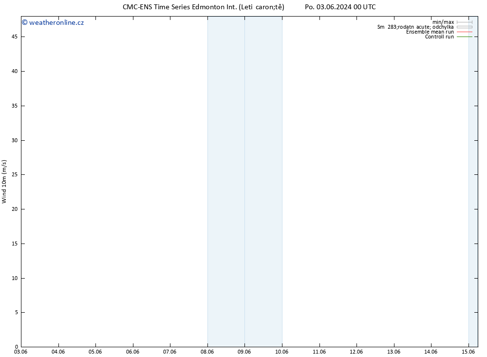 Surface wind CMC TS Pá 07.06.2024 12 UTC