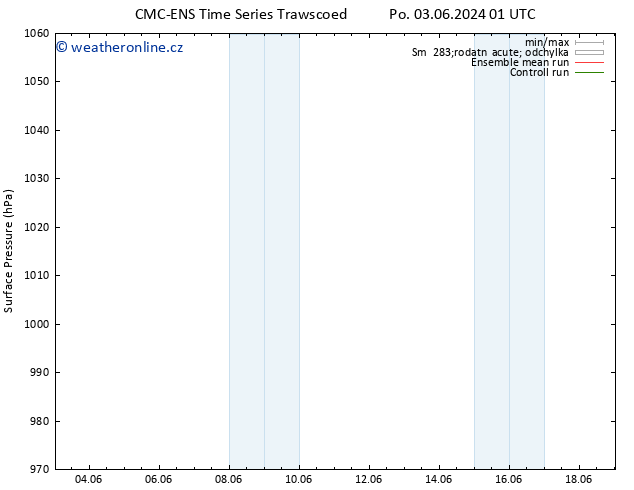 Atmosférický tlak CMC TS Po 03.06.2024 13 UTC