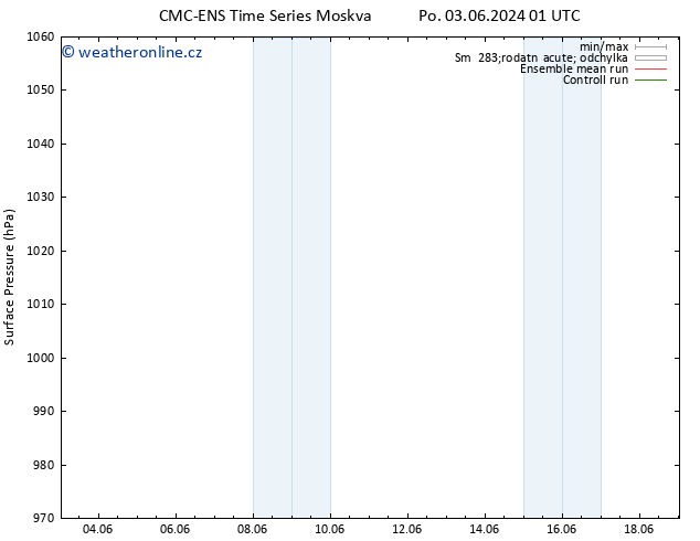 Atmosférický tlak CMC TS Po 03.06.2024 01 UTC