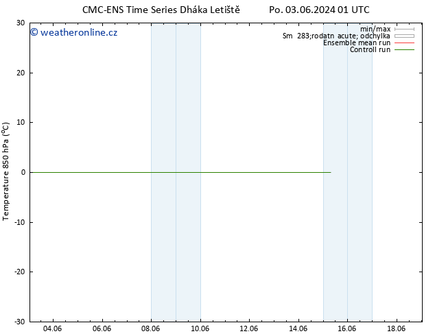 Temp. 850 hPa CMC TS Po 03.06.2024 19 UTC