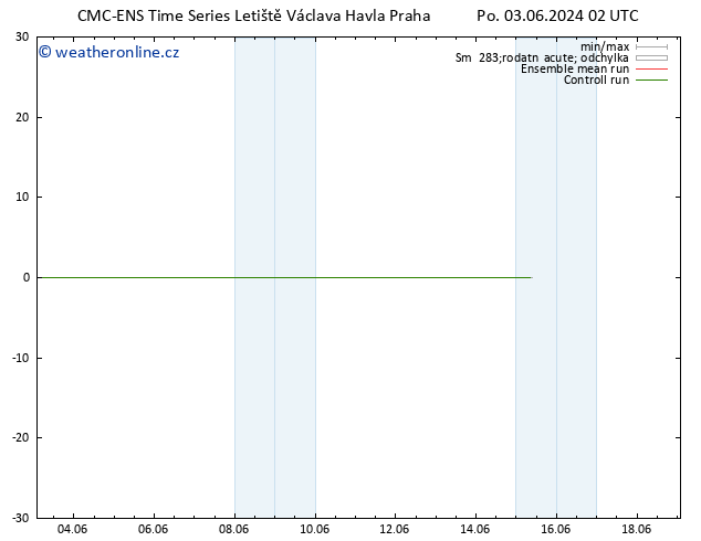 Temperature (2m) CMC TS Po 03.06.2024 08 UTC