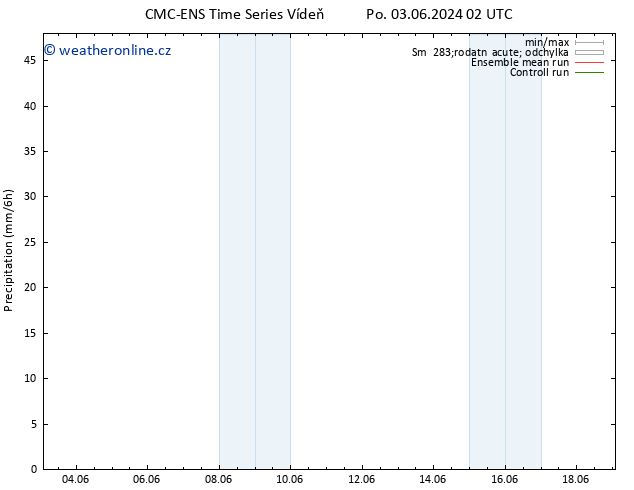 Srážky CMC TS Út 04.06.2024 08 UTC