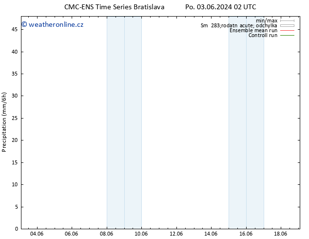 Srážky CMC TS Po 03.06.2024 08 UTC
