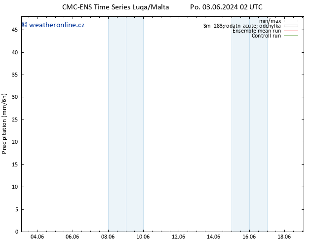 Srážky CMC TS Čt 06.06.2024 14 UTC
