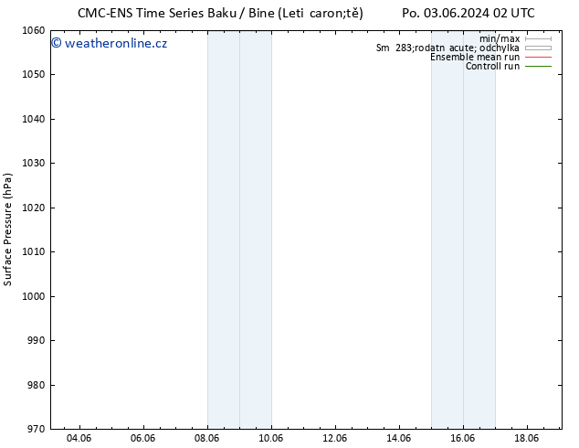 Atmosférický tlak CMC TS Út 04.06.2024 20 UTC