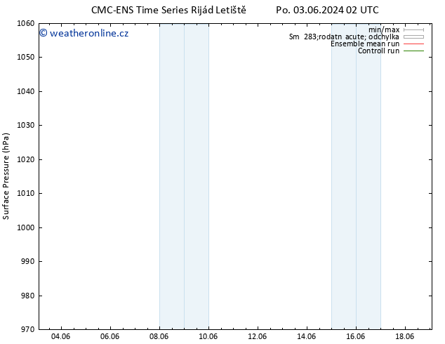 Atmosférický tlak CMC TS St 05.06.2024 02 UTC