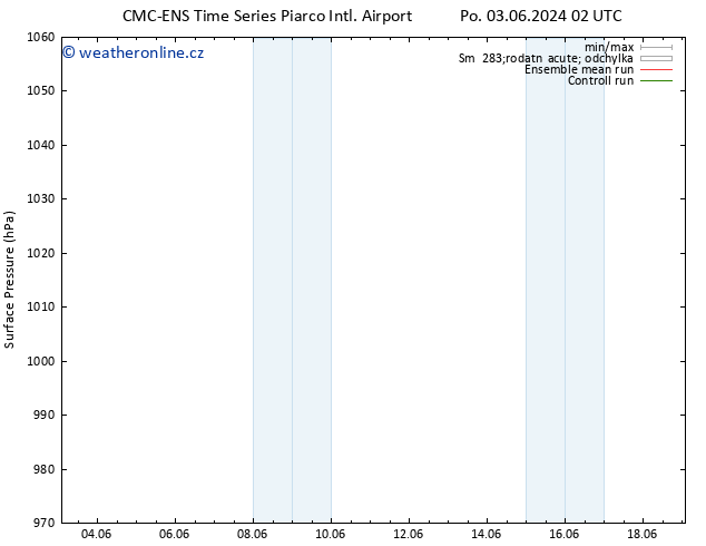 Atmosférický tlak CMC TS Út 04.06.2024 02 UTC