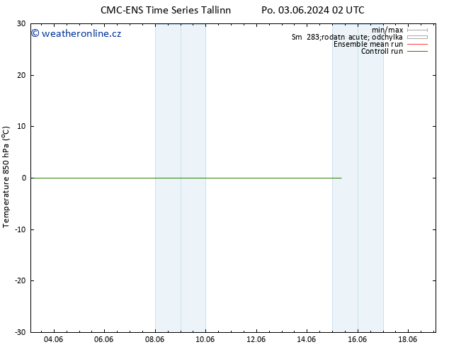 Temp. 850 hPa CMC TS So 15.06.2024 08 UTC