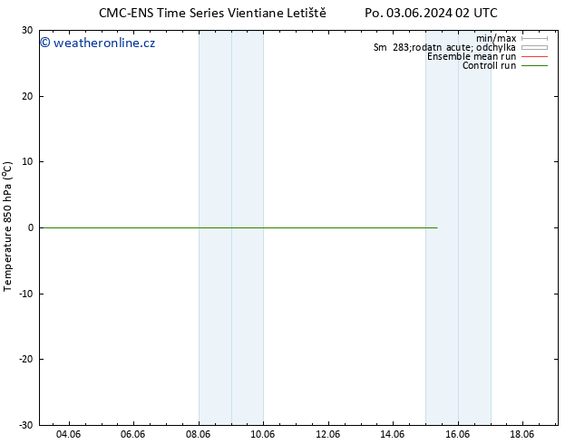 Temp. 850 hPa CMC TS Po 03.06.2024 20 UTC