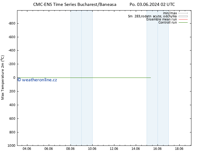 Nejvyšší teplota (2m) CMC TS Po 03.06.2024 14 UTC