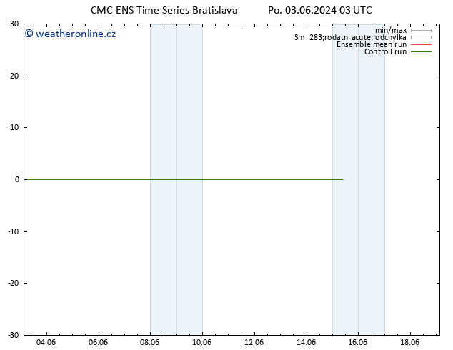 Temperature (2m) CMC TS Po 03.06.2024 15 UTC
