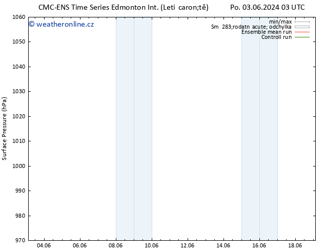 Atmosférický tlak CMC TS Čt 13.06.2024 03 UTC