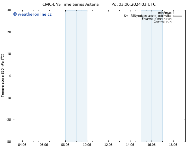 Temp. 850 hPa CMC TS Po 03.06.2024 21 UTC