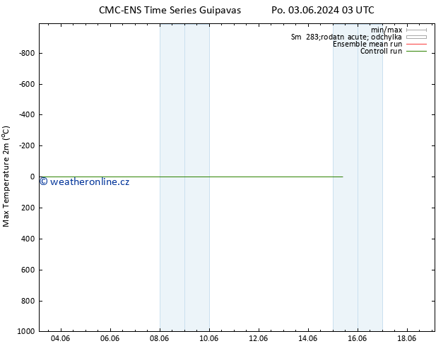 Nejvyšší teplota (2m) CMC TS Út 04.06.2024 09 UTC