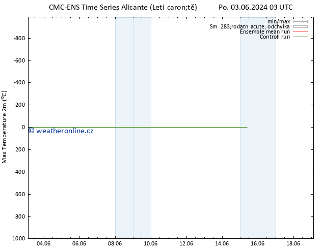 Nejvyšší teplota (2m) CMC TS Po 03.06.2024 15 UTC