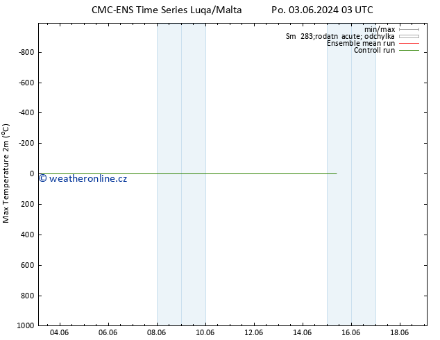 Nejvyšší teplota (2m) CMC TS Po 03.06.2024 15 UTC