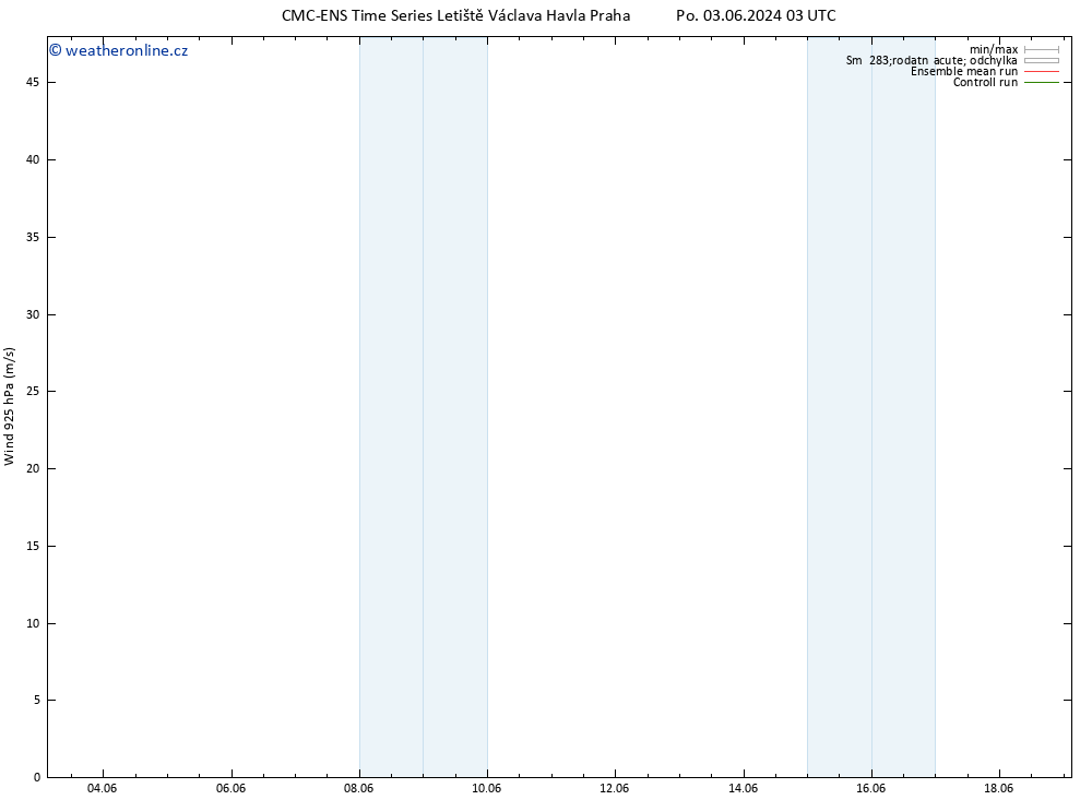 Wind 925 hPa CMC TS St 05.06.2024 21 UTC